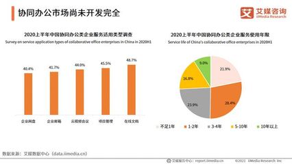 2021上半年中国企业服务6大细分领域发展现状分析